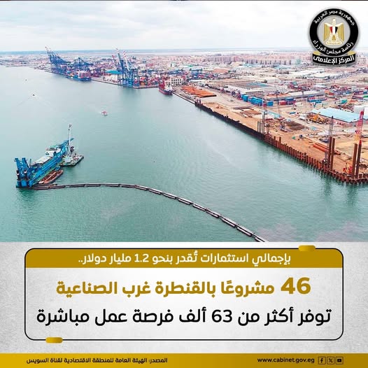  عدد المشروعات الفعلية بمنطقة القنطرة غرب الصناعية ارتفع إلى 46 مشروعًا، على مساحة إجمالية تبلغ 2.858.400 م2،